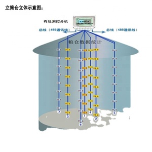 Trang trại nhà máy lưu trữ nhiệt độ cáp cho Silo để lưu trữ ngô và lúa mì sử dụng hệ thống hạt - Product Image 5