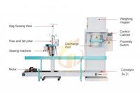 Machine d'emballage automatique de haricots de 15kg pneumatique pour sceller l'emballage de canettes de liquide bouteilles pochettes feuille avec peseur PLC