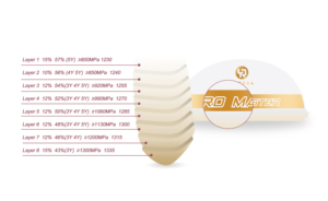 Yucera Pro Master ราคาไม่แพงเซอร์โคเนียบล็อกเซรามิกทันตกรรมที่ผ่านการรับรอง - Product Image 6