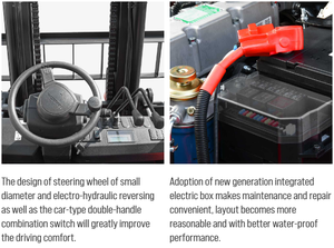 รถยก HANGCHA รุ่น G28 1.5-3.8 ตัน ซีรีส์ A2 รถยกเครื่องยนต์เบนซิน ยางลม รุ่น CPCD30-A2G2 สำหรับตลาดรัสเซีย - Product Image 4