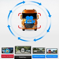 IPoster RV Caravan 9in 6ch MDVR avec GPS alarmant DVR Enregistreur vidéo 6ch Moniteur Kit de caméra de recul avant