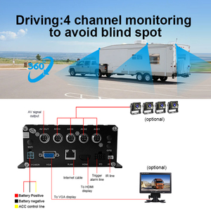 4CH HDD MDVR สำหรับยานพาหนะ, เครื่องบันทึกวิดีโอ VGA 1080P สำหรับรถบรรทุก, 4G/GPS/WIFI เครื่องบันทึกภาพติดตามออนไลน์แบบเรียลไทม์ - Product Image 5