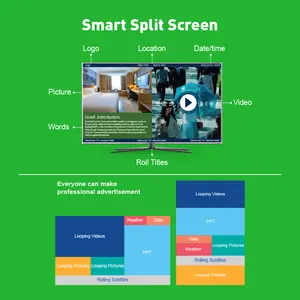 جديد التكنولوجيا أعلن الروبوت لافتات رقمية صندوق التشغيل سحابة قاعدة cms منصة ل lcd القائمة عرض إعلاني مربع