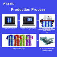 Imprimante à sublimation à double tête 2026, 1,8 mètre, I1600, machines d'impression textile numérique
