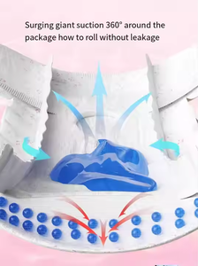 Almohadillas de Entrenamiento para Perros y Gatos Súper Absorbentes, Ecológicas e Impermeables, Almohadillas Desechables para Orina de Cachorros, 100% Algodón, Gruesas, Tamaños S/M/L/XL - Product Image 5