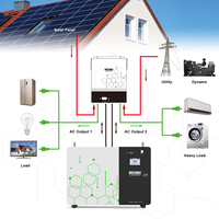 Batterie au lithium murale compacte 5 kWh 6000 cycles 25,6 V 200 Ah pour système de stockage d'énergie solaire domestique 24 V