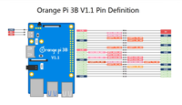 Orange Pi 3B Rockchip RK3566 Mini PC Quad-Core 64-bit WiFi + BLE Gigabit Single Board 2GB 4GB 8GB Orange Pi 3 Modèle B