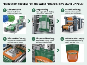 Sacos de Embalagem de Alimentos PE Recicláveis Personalizados com Selagem a Quente de 0,3mm de Espessura, Autoportantes, para Varejo e Sacolas de Marca para Bolos de Negócios - Product Image 2