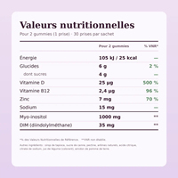 Complément alimentaire pour l'équilibre hormonal et la fertilité OEM, soutien pour le syndrome des ovaires polykystiques (SOPK), gommes avec Myo & D-Chiro Inositol, acide folique et chrome, 60 unités