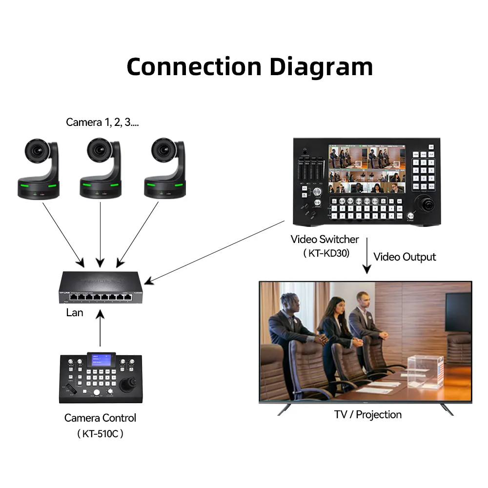 JJTS KATO – caméra vidéo en direct hd, caméra professionnelle full hd 1920x1080, zoom optique 12x, caméra de vidéoconférence usb 360