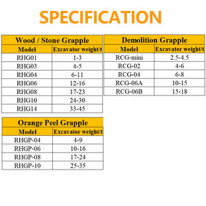 Pelle de triage et gratte-métal hydraulique, kg, <span class=keywords><strong>prix</strong></span> d'usine, excavateur carré, murs, pour <span class=keywords><strong>démolition</strong></span> - Product Image 6
