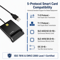 Lecteur de carte à puce compact OEM Lecteur de carte externe USB 2.0 ports pour cartes à puce de débit EMV Sim ISO7816