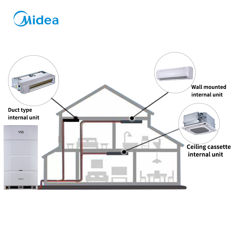 Midea 40KW vrf сплит-инвертор переменного тока от производства коммерческого vrv центрального кондиционирования воздуха