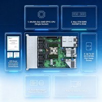 Serveur Rackable 1U Stock ProLiant DL325 Gen11, Max 160 Cœurs, AMD EPYC, DDR5 6400MT/s, Accélérateur GPU Pris en Charge, NVMe Entreprise