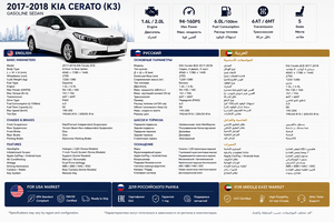 Kia K3 K5 Sedán Usado, Motor <span class=keywords><strong>de</strong></span> Gasolina 1.5L CVT, Bajo Kilometraje, Precio Económico, Disponible para Exportación a China - Product Image 2