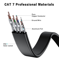 Kabel Patch Cat 7 FTP Flat Ethernet 32AWG OFC 10Gbps 600MHz RJ45 untuk Koneksi Jaringan LAN Rumah dan NAS