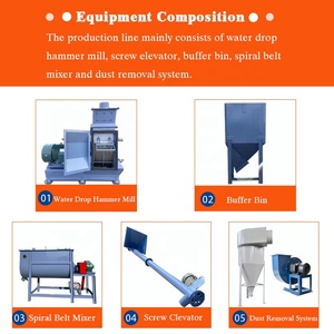 Haihua Haihua Hh-304 Bibo Hh 3 Ton Per <b>Hour</b> Good Selling Automatic High Safety Level 380v/220v Livestock Chicken Production Line - Product Image 2