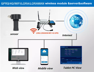 RS485 Directional siêu âm cảm biến mức chất lỏng tràn chuyển đổi để phát hiện sông chất lỏng chiều cao bể nước ứng dụng - Product Image 6