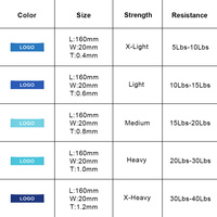 Bandas de Resistencia para Manos y Dedos, para Fisioterapia, Rehabilitación, Entrenamiento de Fuerza de Agarre y Ejercicios para los Dedos del Pie
