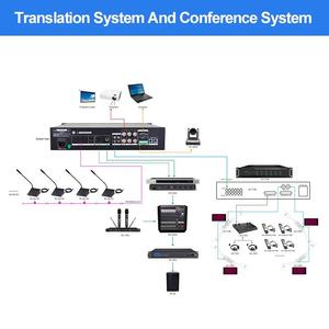 Système de casque de console de <span class=keywords><strong>cabine</strong></span> <span class=keywords><strong>d</strong></span>'<span class=keywords><strong>interprétation</strong></span> sans fil IR, dispositifs de traduction simultanée facilités par la vidéo pour les conférences - Product Image 5