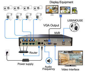 <span class=keywords><strong>4CH</strong></span> <span class=keywords><strong>3MP</strong></span> наружная система видеонаблюдения, система безопасности, Wi-Fi, обнаружение движения, ночное видение, комплект NVR с 10,<span class=keywords><strong>1</strong></span> дюймовым экраном, NVR - Product Image 3