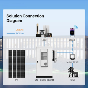 ตู้เก็บพลังงานอุตสาหกรรม Bibo 100kW 215kWh ระบบกักเก็บพลังงานแสงอาทิตย์ แบตเตอรี่กักเก็บพลังงานแสงอาทิตย์ - Product Image 5