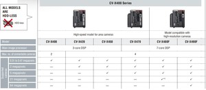 EN STOCK Système de terminal de vision CV-X470 XG-X CA-H048MX pour l'inspection des étiquettes - Product Image 5