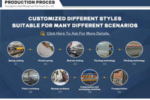 Colchón de <span class=keywords><strong>muelles</strong></span> en bolsas independiente ecológico para el hogar o el hotel, yute y látex, tela antibacteriana y resistente a los ácaros - Product Image 5