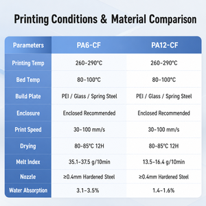 Filament d'impression 3D en nylon carbone ERYONE PA6-CF PA12-CF 1,75 mm 0,8 kg haute température pour FDM PA-CF PA-CF - Product Image 3