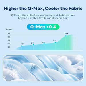 Nhà Máy Bán buôn màu rắn được trang bị tấm nệm Bìa bảo vệ cho việc sử dụng nhà - Product Image 5