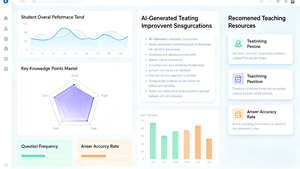 Sistema de Análisis de Comportamiento Educativo con IA y Big Data - Product Image 5