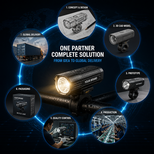 Kit de feux avant et arrière pour vélo personnalisés OEM, feux de vélo <span class=keywords><strong>LED</strong></span>, lampe de vélo, <span class=keywords><strong>phare</strong></span> de vélo, fabrication en usine, IP66 - Product Image 1