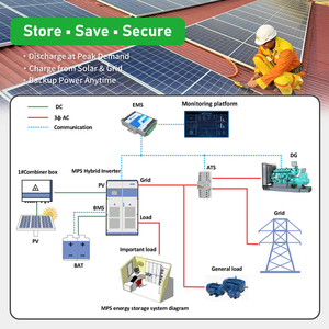 Système hybride de panneaux solaires photovoltaïques Sunpal 100kW 200kW 500kW 1Mw 5Mw avec stockage de batterie - Product Image 4