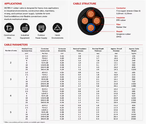 Câble d'alimentation <span class=keywords><strong>souple</strong></span> en caoutchouc isolé en cuivre EPDM CPE H07RN-F YCW YC Dagang 450/750V, 3 conducteurs, <span class=keywords><strong>2</strong></span>,<span class=keywords><strong>5</strong></span> 4 6 mm² - Product Image 5