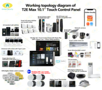 Panel de Control de pantalla táctil de 10,1 "con Tuya Gateway US/EU/CN Caja de pared estándar Control local de cámara integrada de 5MP para hogar inteligente
