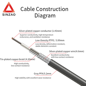 Cáp đồng trục <span class=keywords><strong>RF</strong></span> Wayiii Custom HA500 <span class=keywords><strong>N</strong></span> đực sang <span class=keywords><strong>SMA</strong></span> đực 26.5GHz 50 Ohms, lõi đồng mạ bạc, có lớp chắ<span class=keywords><strong>n</strong></span> - Product Image 3