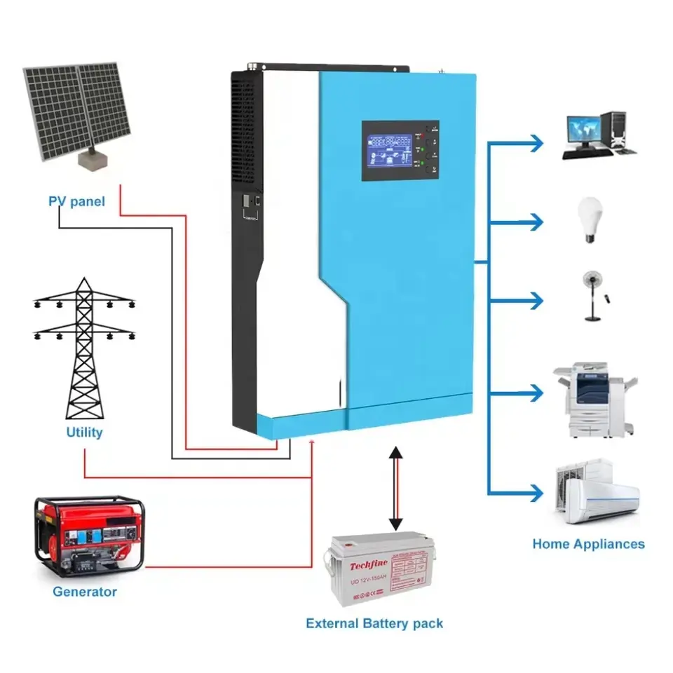 Growatt Hybrid OFF Grid Solar Inverter 3 Phase 5Kw 8Kw 10Kw 12Kw With MPPT Solar Charge Controller Manufacturers