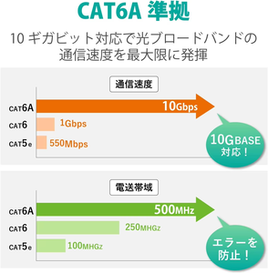 สายแลน <span class=keywords><strong>ELECOM</strong></span> CAT6A รองรับ 10 กิกะบิตอีเธอร์เน็ต ความยาว 0.3 เมตร พร้อมตัวป้องกันสายหัก หัวต่อมาตรฐาน สีฟ้า รุ่น LD-GPA/BU03 ผลิตในจีน - Product Image 4