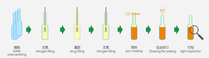 เครื่องบรรจุแอมพูล 4 <span class=keywords><strong>เข็ม</strong></span> <span class=keywords><strong>ค</strong></span>วามแม่นยำสูง สำหรับบรรจุของเหลวในขวด D บรรจุน้ำมัน - Product Image 6