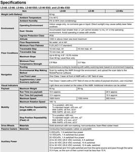 ओमरोन LD-60 रोबोट कार कंट्रोल पैनल - Product Image 6