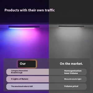 Wireless <b>Sensor</b> Cabinet <b>Light</b> <b>LED</b> Night <b>Lights</b> USB Rechargeable Lamp Bedroom Decor Detector Closet Room Aisle Backlight Lighting - Product Image 4