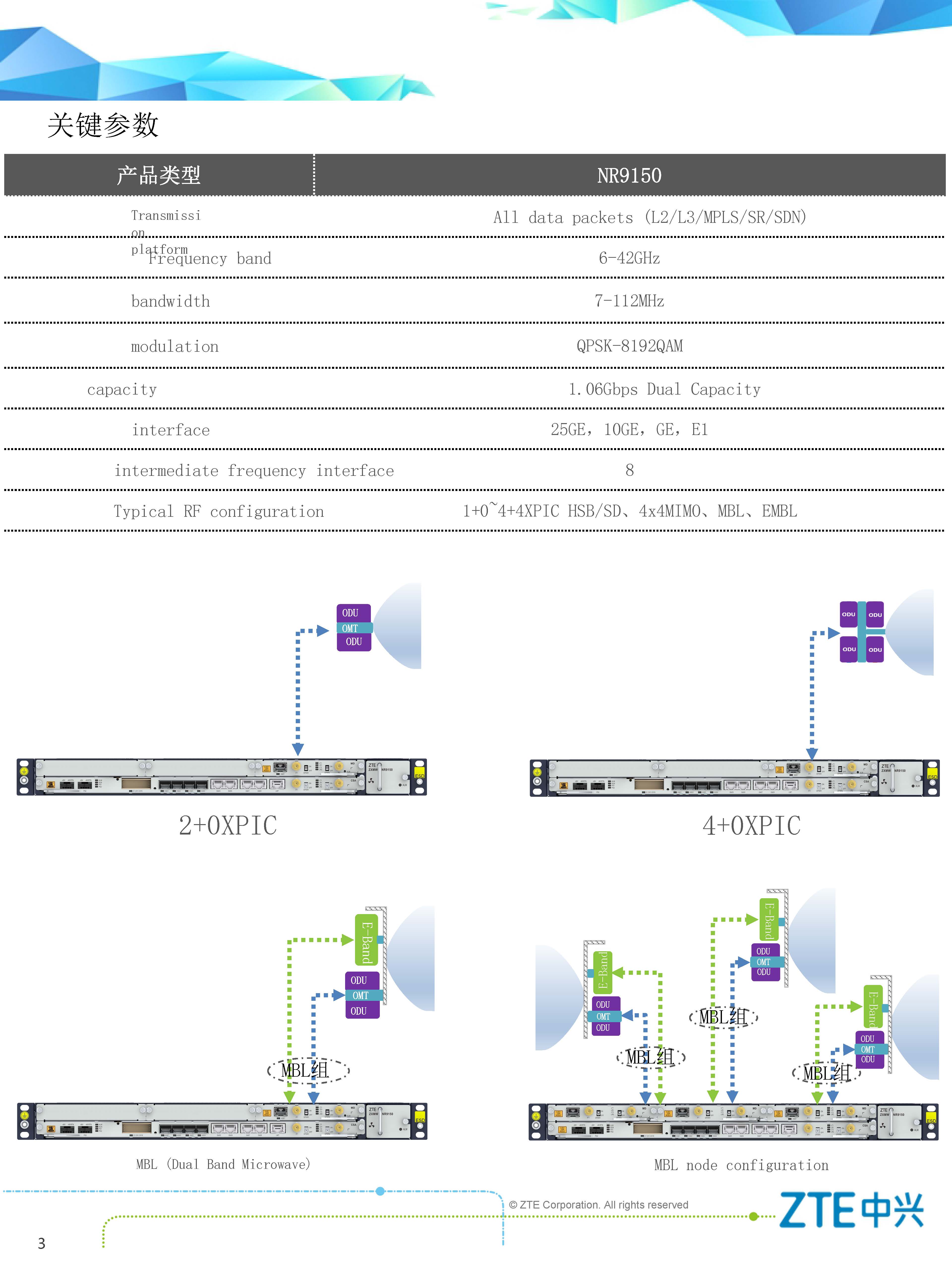 Ip Microwave ZXMW NR 9150/NR 9250: Wireless Long Range