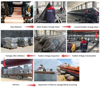 Ballons pneumatiques en caoutchouc haute pression, sacs de levage pneumatiques, airbags marins en caoutchouc pour la construction