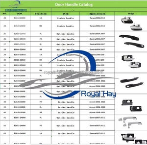 <span class=keywords><strong>Ricambi</strong></span> <span class=keywords><strong>Originali</strong></span> a Buon Prezzo LH 82610-4E000 RH 82620-4E000 Maniglia Interna della Porta per Kia Pregio - Product Image 5
