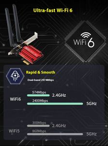 การ์ดเครือข่ายไร้สาย PCI-E <span class=keywords><strong>WIFI6</strong></span> <span class=keywords><strong>AX200</strong></span> 3000ม. พร้อมบลูทูธสำหรับแล็ปท็อปคอมพิวเตอร์ตั้งโต๊ะการแข่งขันทางอิเล็กทรอนิกส์ - Product Image 6