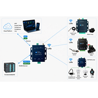 RS485 vers LoRa DTU sans fil avec prise en charge MQTT pour PLC SCADA IoT, 433 470 868 915MHz IP65