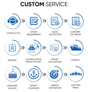 Agente de carga profesional de FCL Shipping <span class=keywords><strong>Company</strong></span> de China a la zona libre de Colón, Panamá - Product Image 3