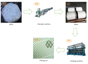 Máquina de red de baloncesto de alta calidad, máquinas de monofilamento de nailon para tejer redes de pelota deportiva, china - Product Image 2