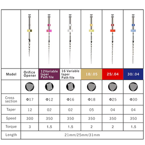 Dụng cụ kênh gốc nha khoa quay tập tin nội nha soco coxo SC-PLUS/nhập khẩu mới cm dây niti siêu công cụ điều trị kênh gốc - Product Image 5