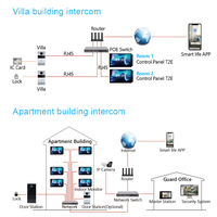 Panel de Control Inteligente para el Hogar Modelo 2025, Pantalla Táctil IPS de 10.1 Pulgadas, Compatible con Zigbee, Alexa y Android OS, Compatible con Hogar Inteligente